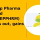 Sudeep Pharma Limited SUDEEPPHRM breaks out