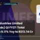 Sumeet Industries Limited Sumeetinds Q1 FY27 Results