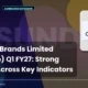 Sundrop Brands Limited Sundrop Q1 FY27 Results