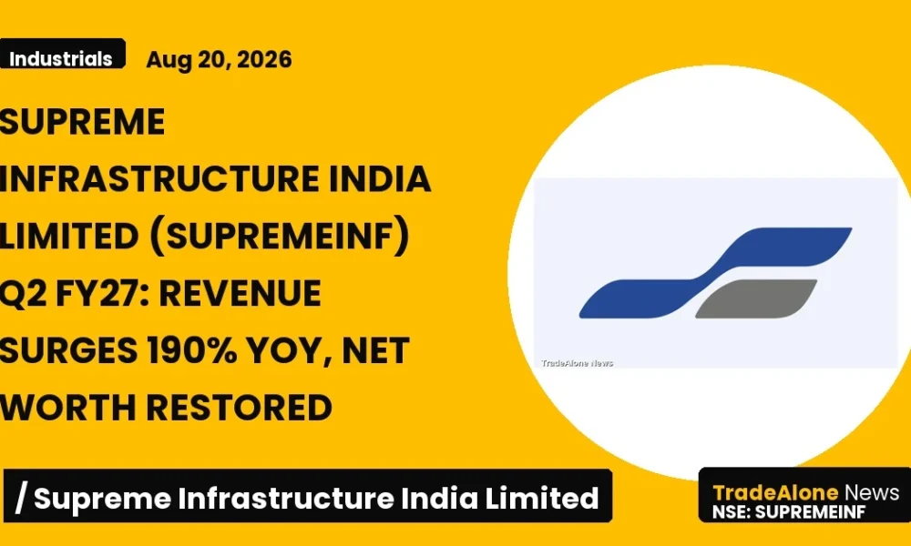 Supreme Infrastructure India Limited Supremeinf Q2 FY27 Results