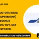 Supreme Infrastructure India Limited Supremeinf Q2 FY27 Results
