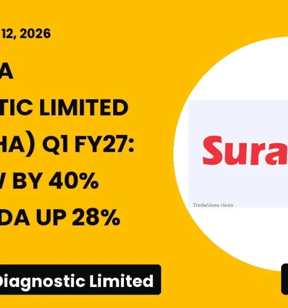 Suraksha Diagnostic Limited Suraksha Q1 FY27 Results