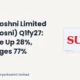 Surya Roshni Limited Suryarosni Q1fy27 Results