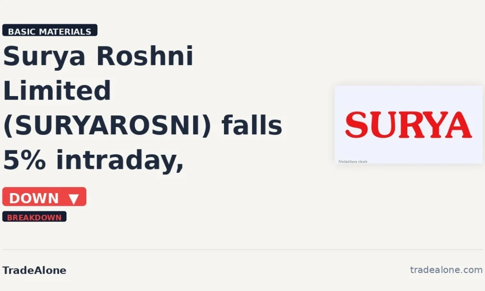 Surya Roshni Limited SURYAROSNI breaks below support
