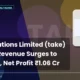 Take Solutions Limited Q1 FY27 Results: Revenue ₹30.37 Cr, Net Profit ₹1.06 Cr