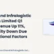Tara Chand Infralogistic Solutions Limited Tarachand Q1 FY27 Results