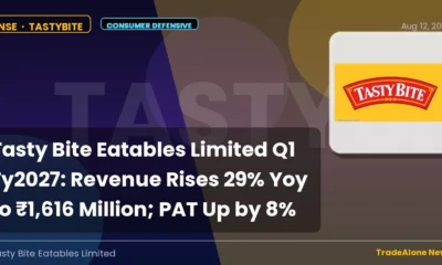 Tasty Bite Eatables Limited Tastybite Q1 Fy2027 Results