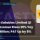 Tasty Bite Eatables Limited Tastybite Q1 Fy2027 Results