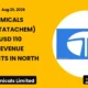 Tata Chemicals Limited Tatachem North America Acquisition