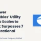 Tata Power Renewables 12.3 GW Operational Capacity
