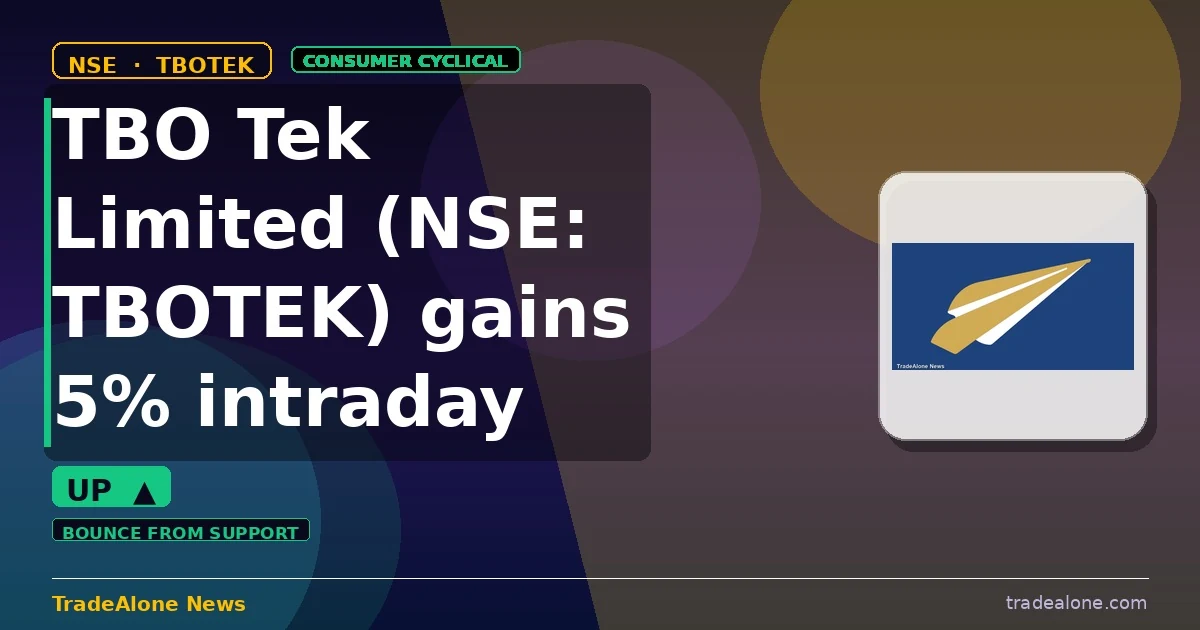 TBO Tek Limited NSE: TBOTEK gains 5% intraday