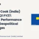 Thomas Cook (india) Limited Q1 FY27 Results
