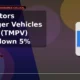 Tata Motors Passenger Vehicles Limited TMPV approaching support