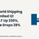 Transworld Shipping Lines Limited Transworld Q1 FY27 Results