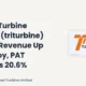 Triveni Turbine Limited Triturbine Q1fy27 Results