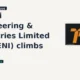Triveni Engineering & Industries Limited TRIVENI climbs up 5% intraday
