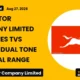 Tvs Motor Company Limited Tvsmotor Q3 FY27 Launch