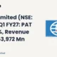 Uflex Limited NSE Q1 FY27 Results