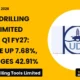 United Drilling Tools Limited UNIDT Q1 FY27 Results