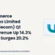 Unicommerce Esolutions Limited NSE Uniecom Q1 FY27 Results