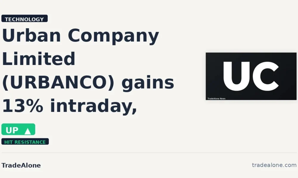 Urban Company Limited URBANCO tests resistance