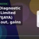 Vijaya Diagnostic Centre Limited VIJAYA breakout