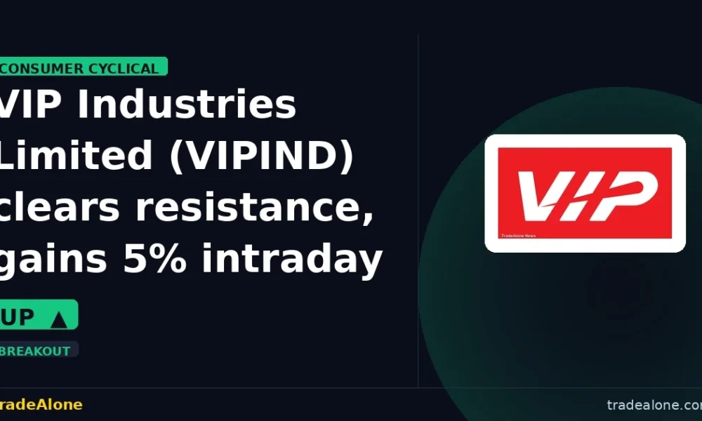VIP Industries Limited VIPIND clears resistance