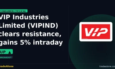 VIP Industries Limited VIPIND clears resistance