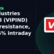 VIP Industries Limited VIPIND clears resistance