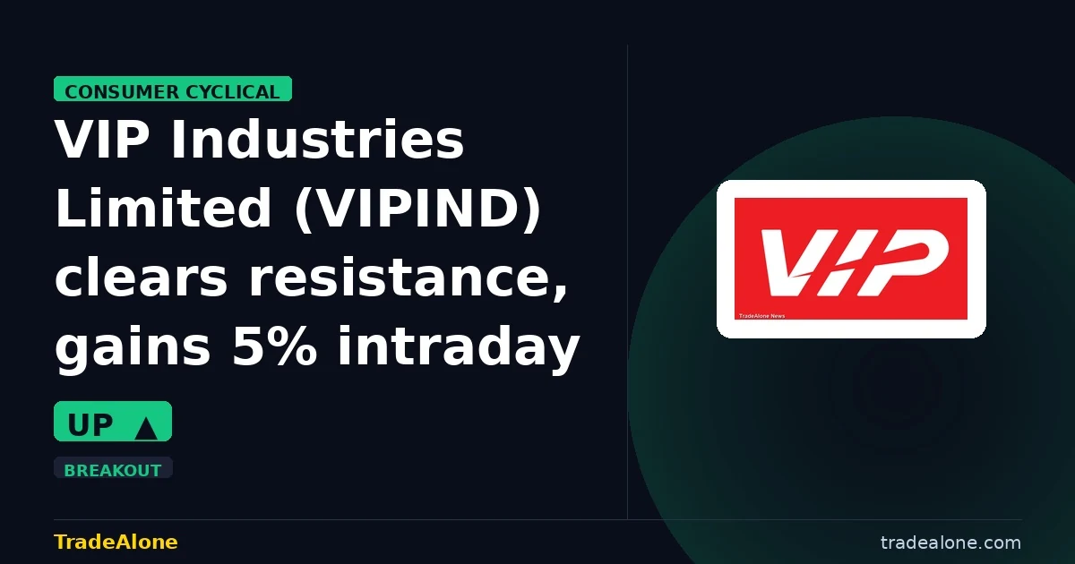 VIP Industries Limited VIPIND clears resistance