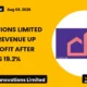 Wakefit Innovations Limited Wakefit Q1 FY27 Results