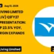 Welspun Living Limited Welspunliv Q1fy27 Earnings Presentation