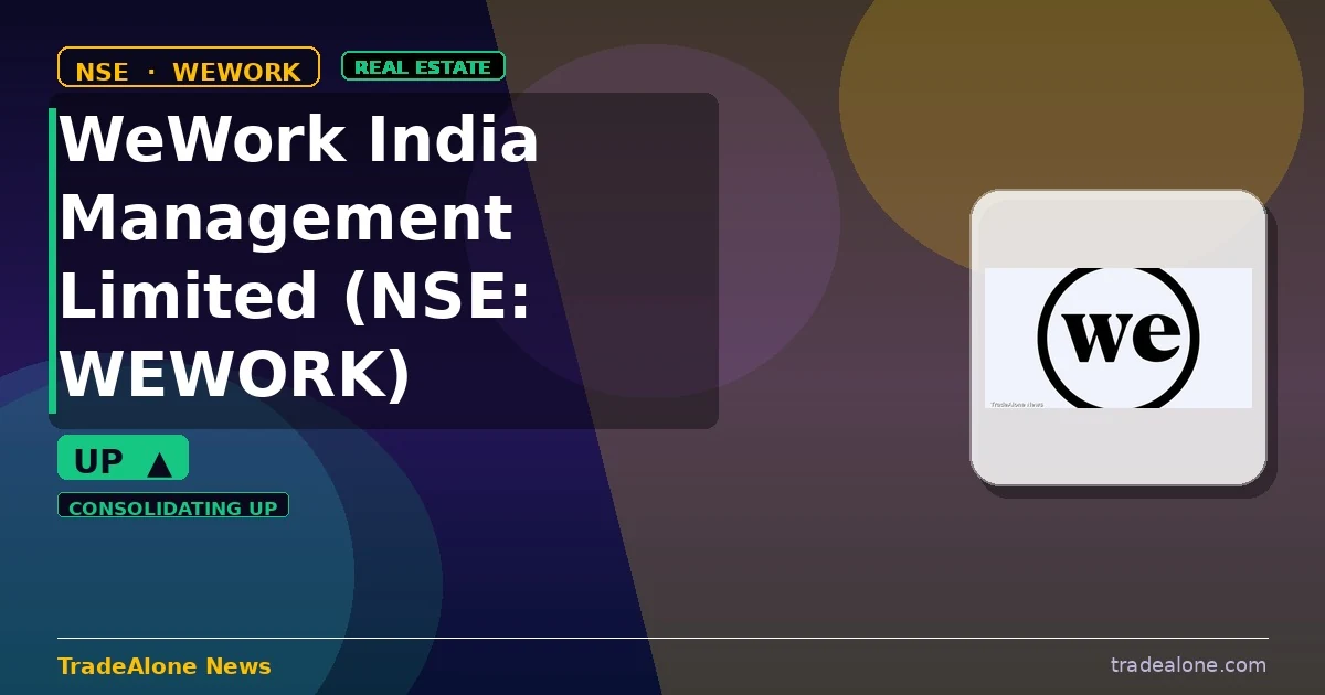 WeWork India Management Limited NSE: WEWORK extends gains