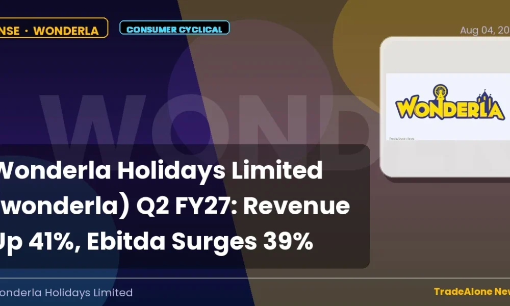 Wonderla Holidays Limited Wonderla Q2 FY27 Results