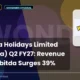 Wonderla Holidays Limited Wonderla Q2 FY27 Results