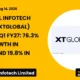 Xtglobal Infotech Limited Xtglobal Q1 FY27 Results: 76.3% Yoy Growth in Ebitda and 19.8% in PAT