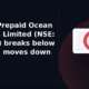 Zaggle Prepaid Ocean Services Limited NSE: ZAGGLE breaks below support