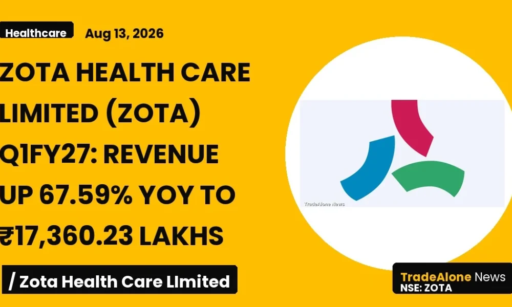 Zota Health Care Limited ZOTA Q1fy27 Results