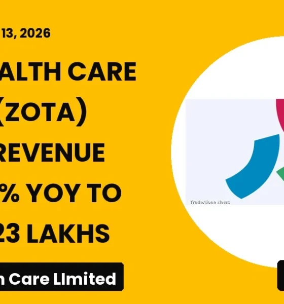 Zota Health Care Limited ZOTA Q1fy27 Results