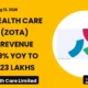 Zota Health Care Limited ZOTA Q1fy27 Results