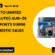 Bajaj Auto Limited Bajaj-auto Aug-26 Sales