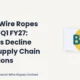 Bharat Wire Ropes Limited Bharatwire Q1 FY27 Earnings