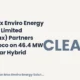 Clean Max Enviro Energy Solutions Limited Cleanmax 46.4 MW Wind-solar Hybrid Project