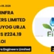 Enviro Infra Engineers Limited EIEL LOI