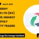 Indian Energy Exchange Limited NSE IEX August’26 Highest Electricity Traded Volume