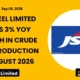 Jsw Steel Limited Jswsteel August 2026 Production