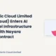 Magellanic Cloud Limited Mcloud AI Smart Fuel Contract