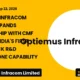 Optiemus Infracom Limited Optiemus Q3 FY26 Partnership