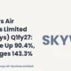 Skyways Air Services Limited Skyways Q1fy27 Results