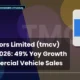 Tata Motors Limited TMCV August 2026 Sales